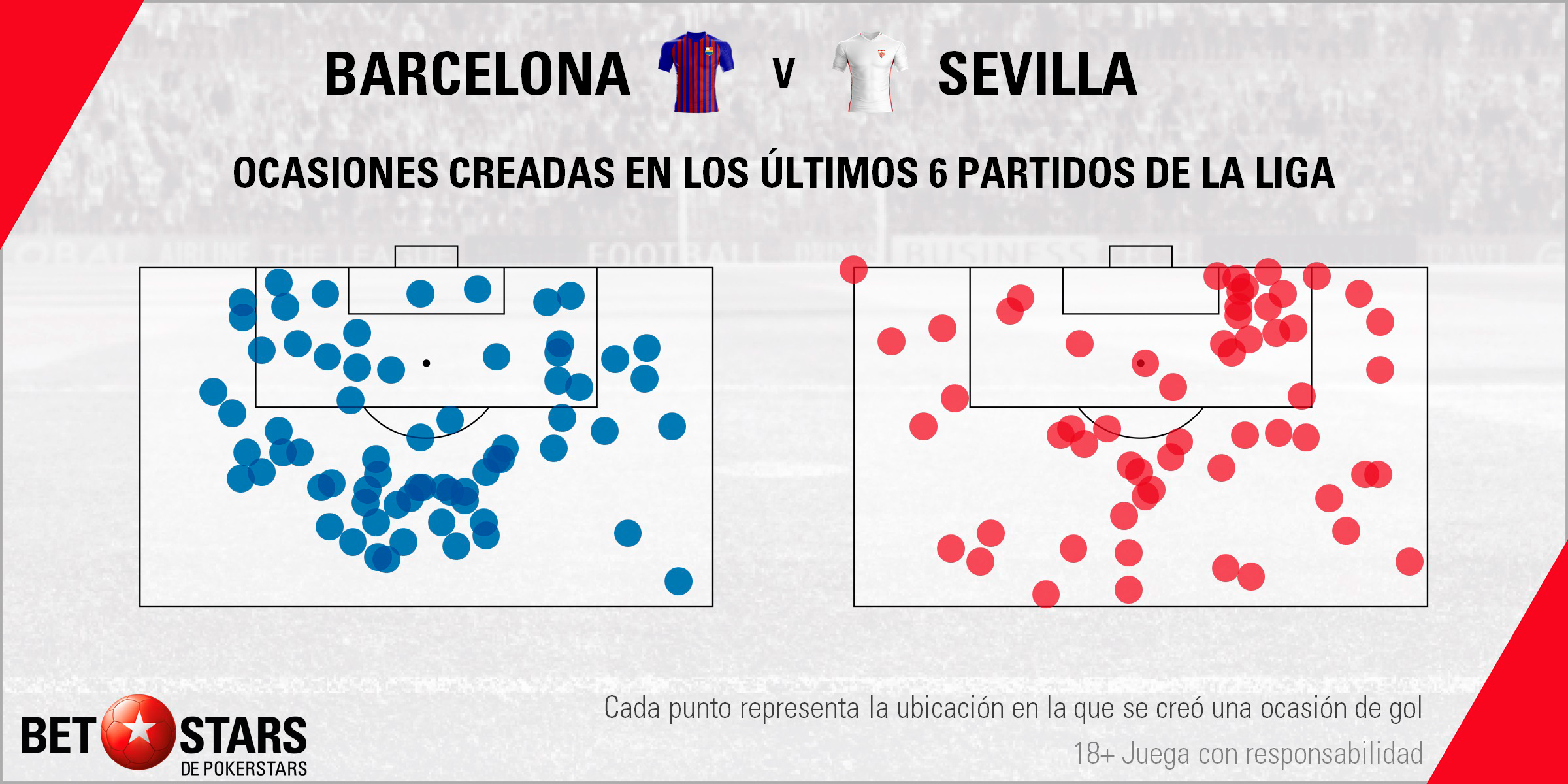Betstars FC Barcelona vs Sevilla 05 Betstars, FC Barcelona vs Sevilla, pronosticos deportivos, LaLiga, pronosticos LaLiga, apuestas LaLiga, pronósticos fútbol, apuestas fútbol, partidos de hoy, partidos de futbol hoy, partidos hoy, partidos de liga mañana, calendario liga bbva, partidos de hoy,